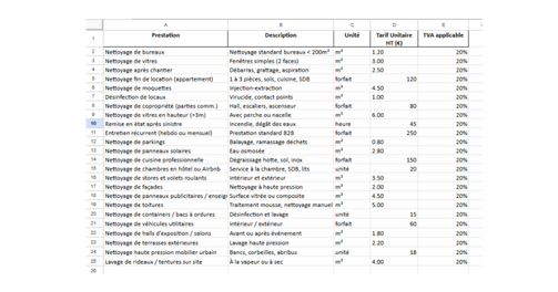 Tableau des prestations BradBot Davis